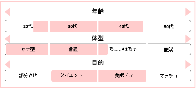 クレビック 年齢・体型・目的別おすすめ