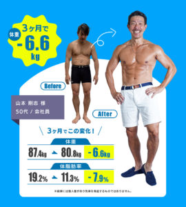 Will PERSOMAL GYM ダイエット実績50代男性