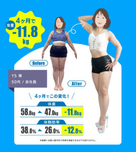 Will PERSOMAL GYM ダイエット実績50代女性