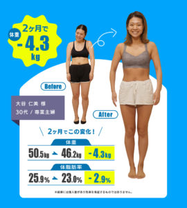 Will PERSOMAL GYM ダイエット実績30代女性