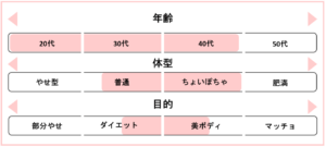 パームス こんな人におすすめ