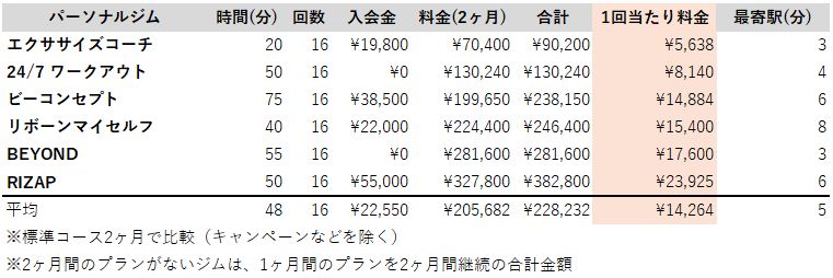 埼玉オススメジム