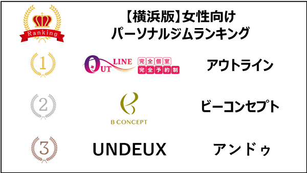 横浜 女性向け パーソナルトレーニング ランキング