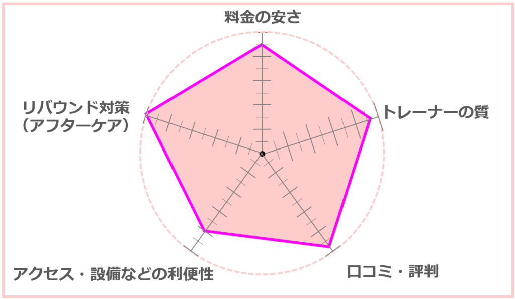 outline（アウトライン）総合評価