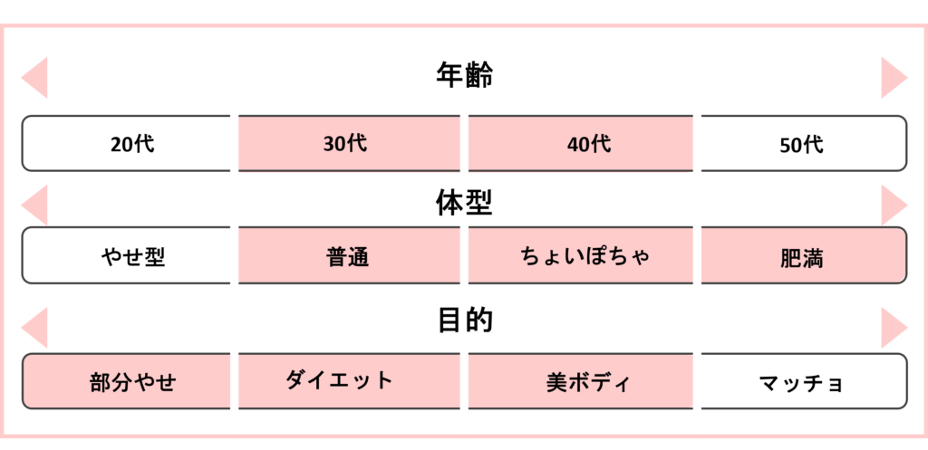 パーソナルジムNEXUS(ネクサス)をおすすめしたい人