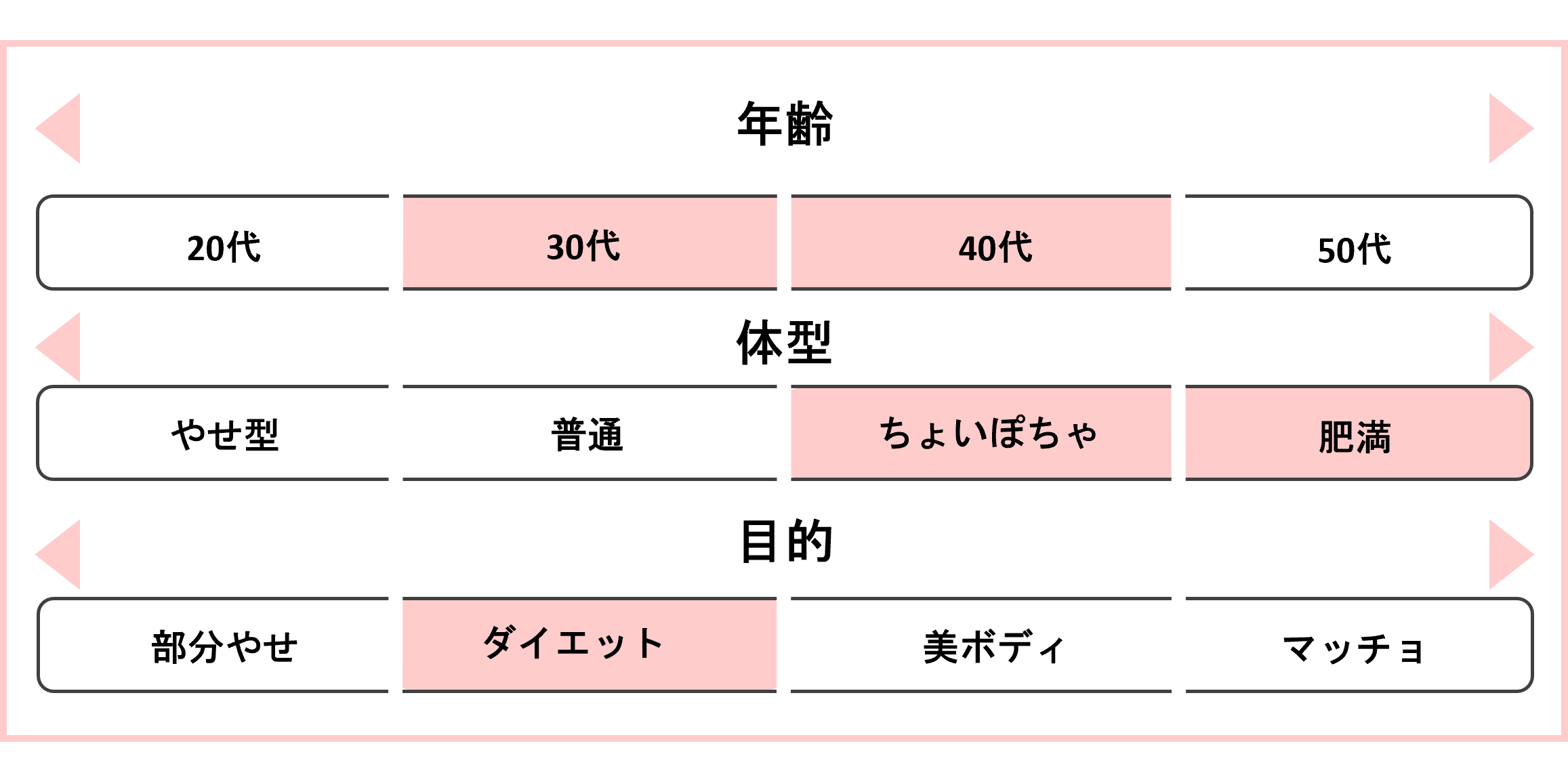 morefit(モアフィット)練馬店を特におすすめしたい人