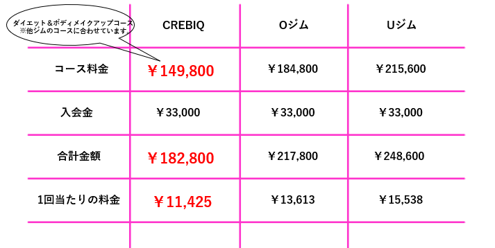 クレビック料金表