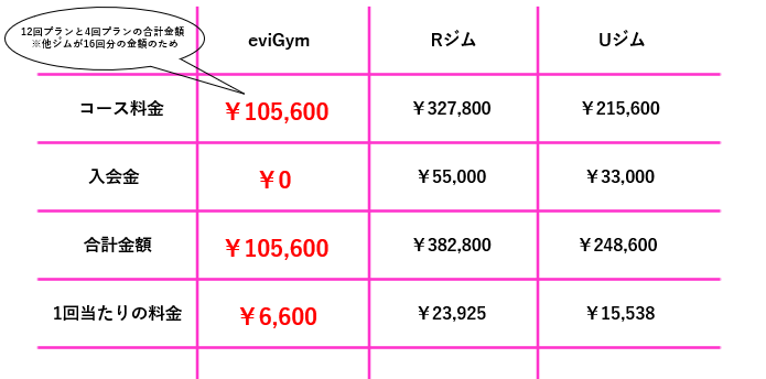 eviGym金額表2