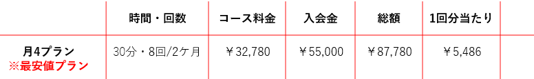 パームス料金表