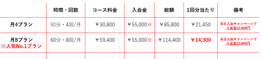 かたぎり塾　料金表