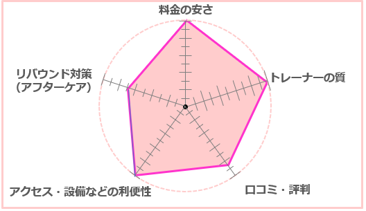 かたぎり塾全体ステータス