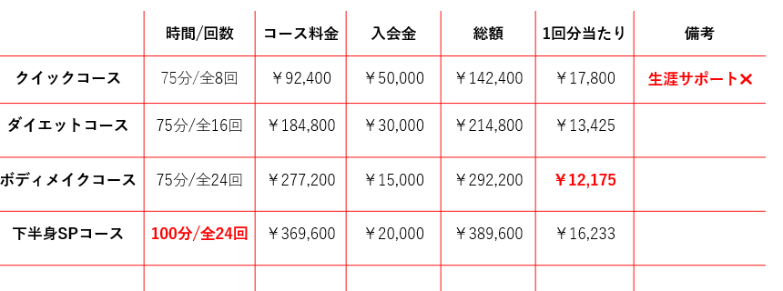 OUTLINE(アウトライン)　料金表