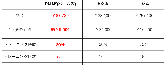 パームス　競合比較