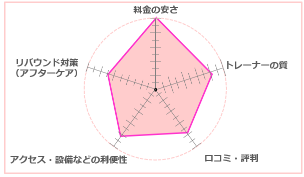 パームス　評判