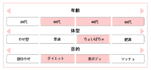 REBOGYM_おすすめな人メーター