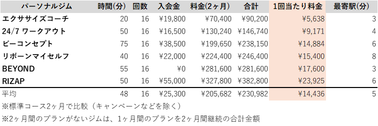 埼玉おススメジム
