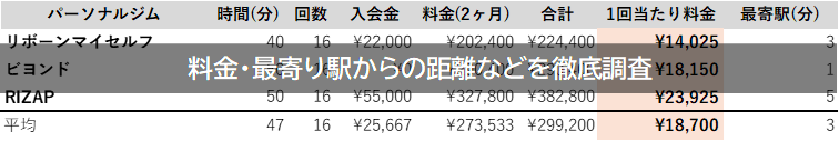 所沢　パーソナルジム　料金　駅チカ　徹底比較