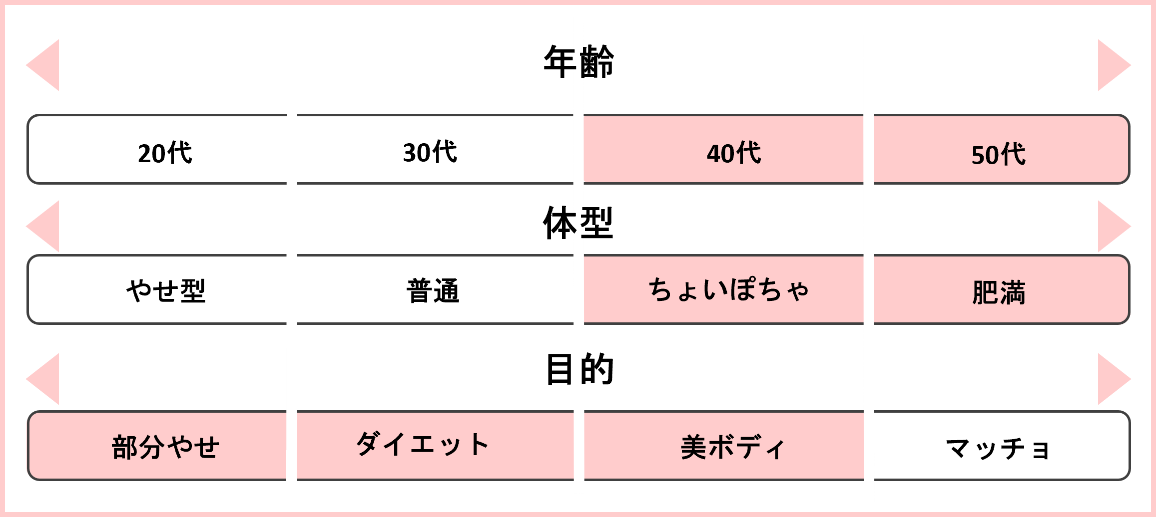 FURDIを特におすすめしたい人